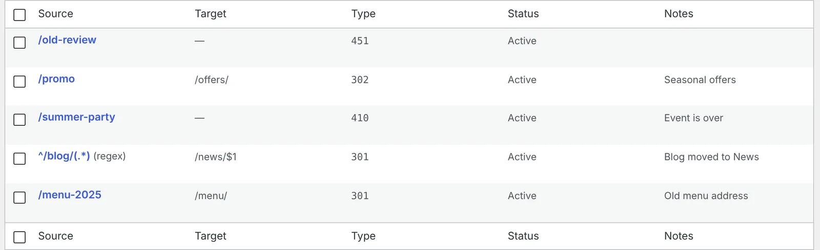 EasyRankly, Redirects: a list of five redirects with source, target, type 451, 302, 410 or 301, status and notes