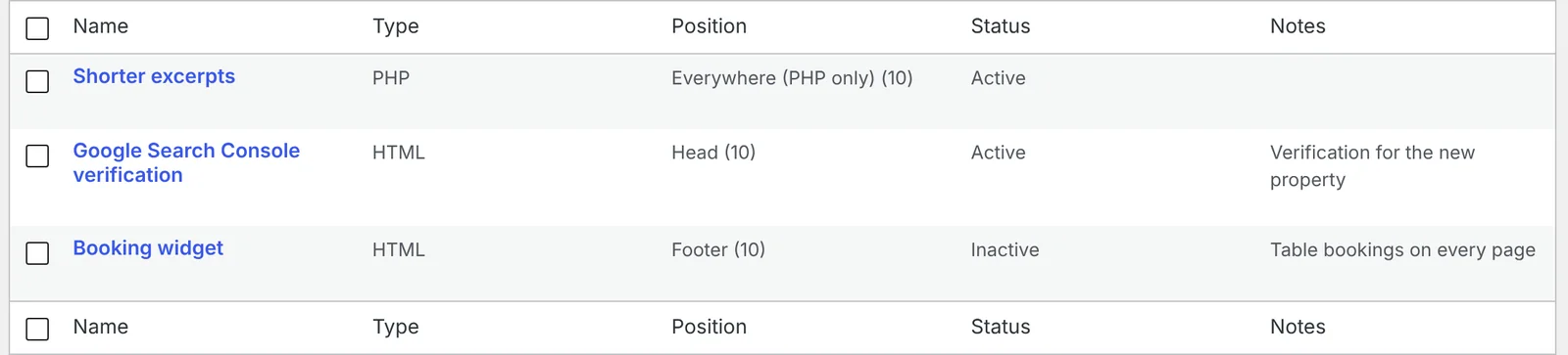 EasyRankly, Custom code: three snippets, one PHP and two HTML, with their position, status and notes